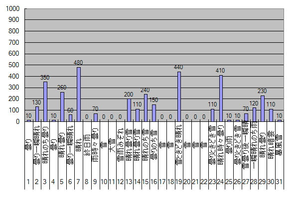 2014年1月のGTI給電量グラフ