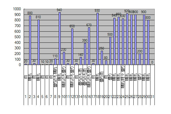 2015年4月のGTI給電量グラフ