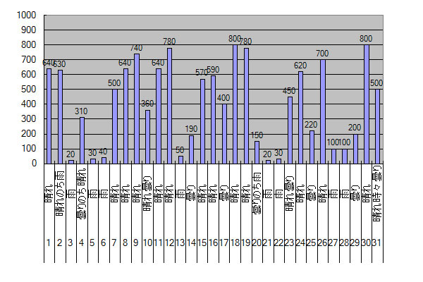 2014年10月のGTI給電量グラフ